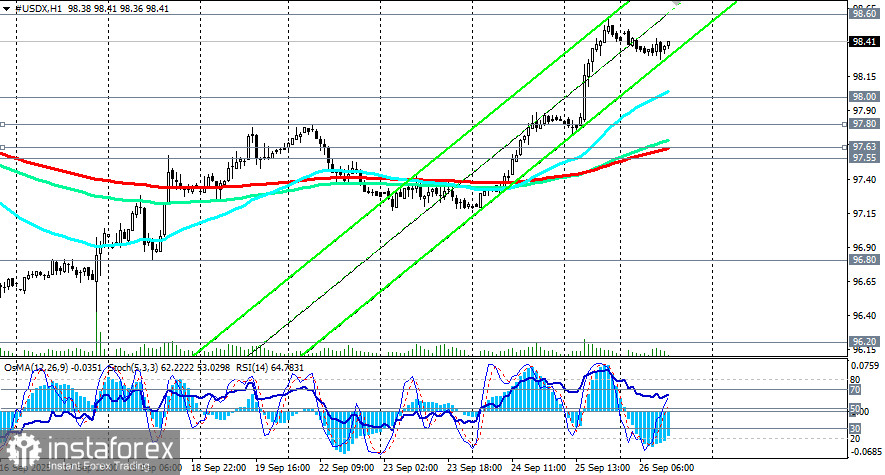 Индекс доллара USDX: сценарии динамики на 26.09.2025