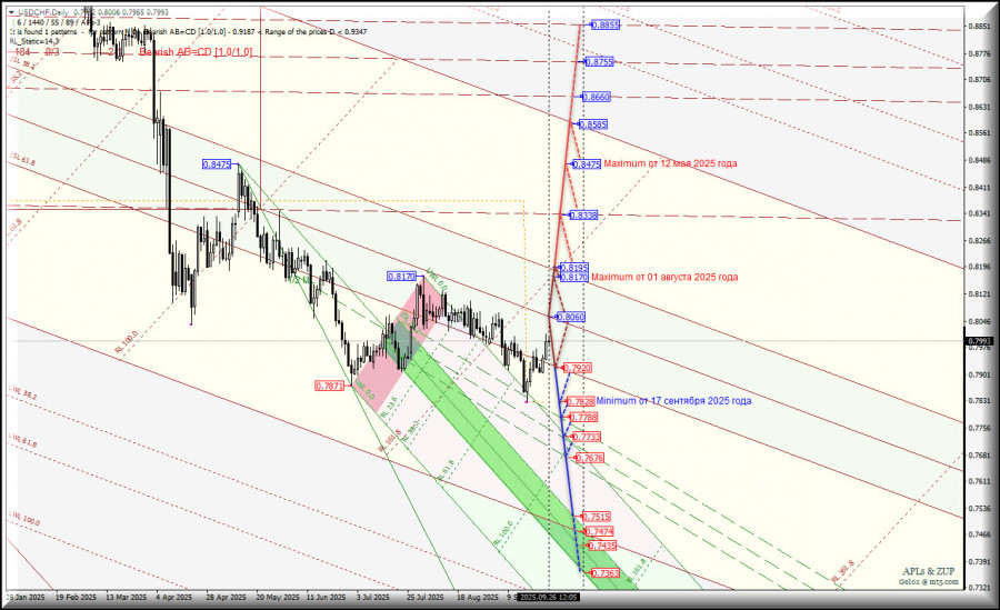 Изображение больше не актуально
