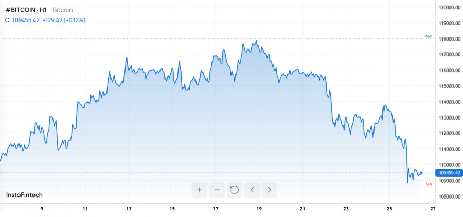 Изображение больше не актуально