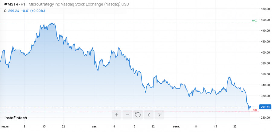 Изображение больше не актуально