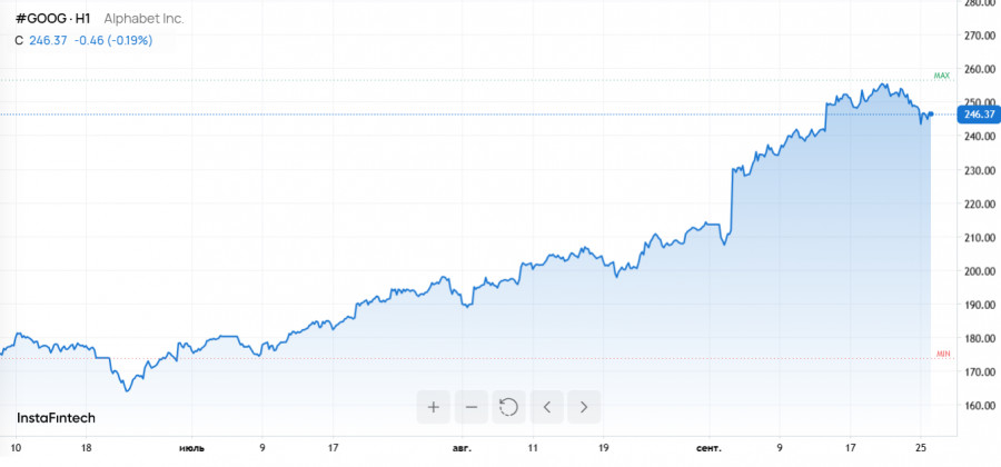 Изображение больше не актуально