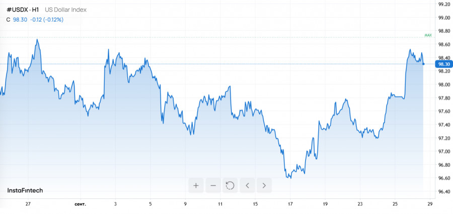 Изображение больше не актуально