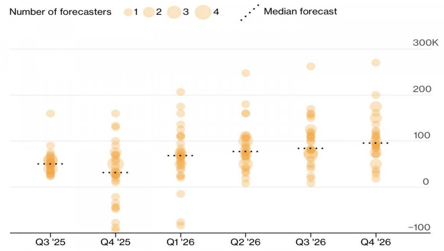 Изображение больше не актуально