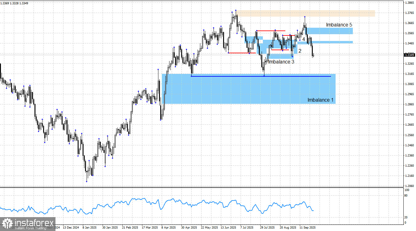 GBP/USD. Smart money. Съем ликвидности и рост?
