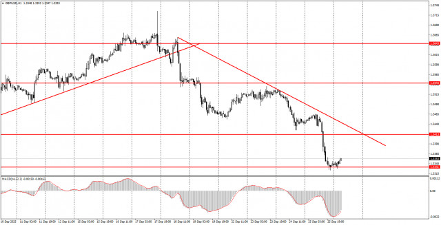 https://forex-images.ifxdb.com/userfiles/20250926/appsimage_analytics68d6167fced18.jpg