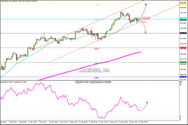 https://forex-images.ifxdb.com/userfiles/20250926/appsimage_analytics68d62308a2ea4.jpg