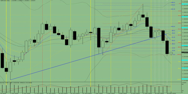 https://forex-images.ifxdb.com/userfiles/20250926/appsimage_analytics68d6356ce42f2.jpg