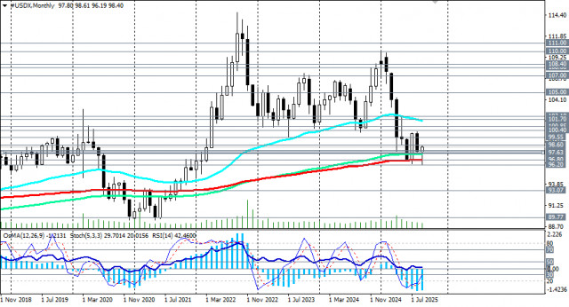 https://forex-images.ifxdb.com/userfiles/20250926/appsimage_analytics68d678bc9094c.jpg