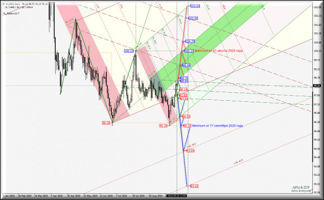 https://forex-images.ifxdb.com/userfiles/20250926/appsimage_analytics68d69858dd822.jpg