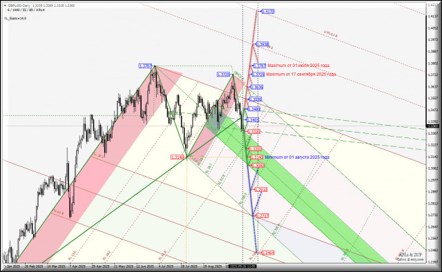 https://forex-images.ifxdb.com/userfiles/20250926/appsimage_analytics68d6a23565231.jpg