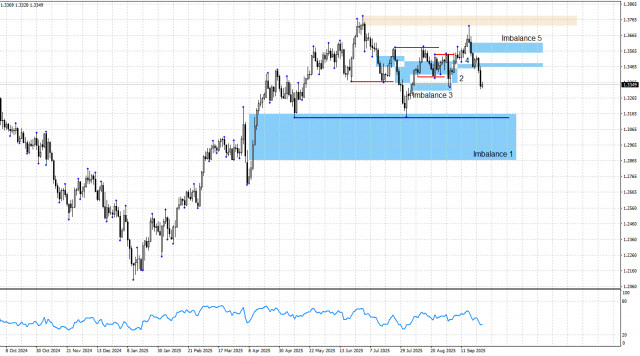 https://forex-images.ifxdb.com/userfiles/20250926/appsimage_analytics68d6ac6a2c85c.jpg