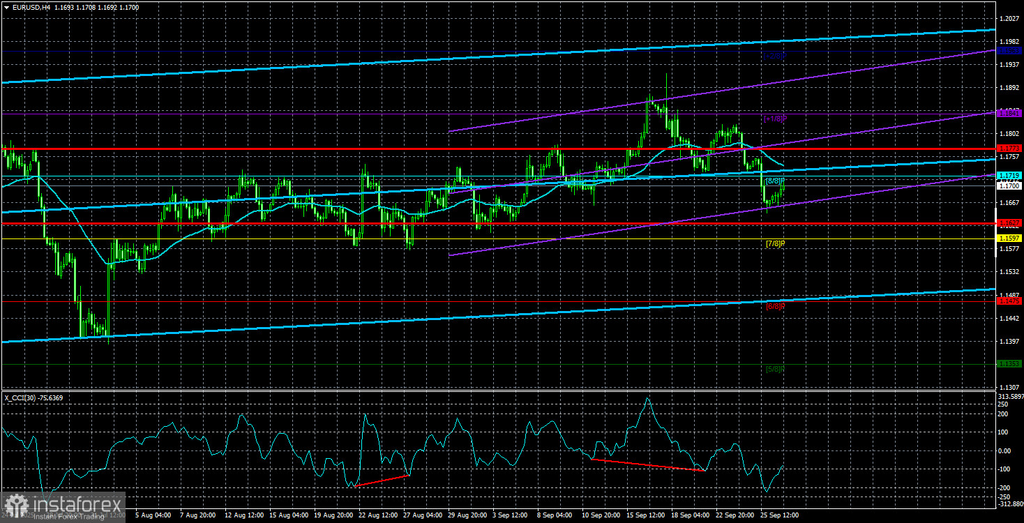 Обзор пары EUR/USD. 27 сентября. Есть ли перспективы у доллара?