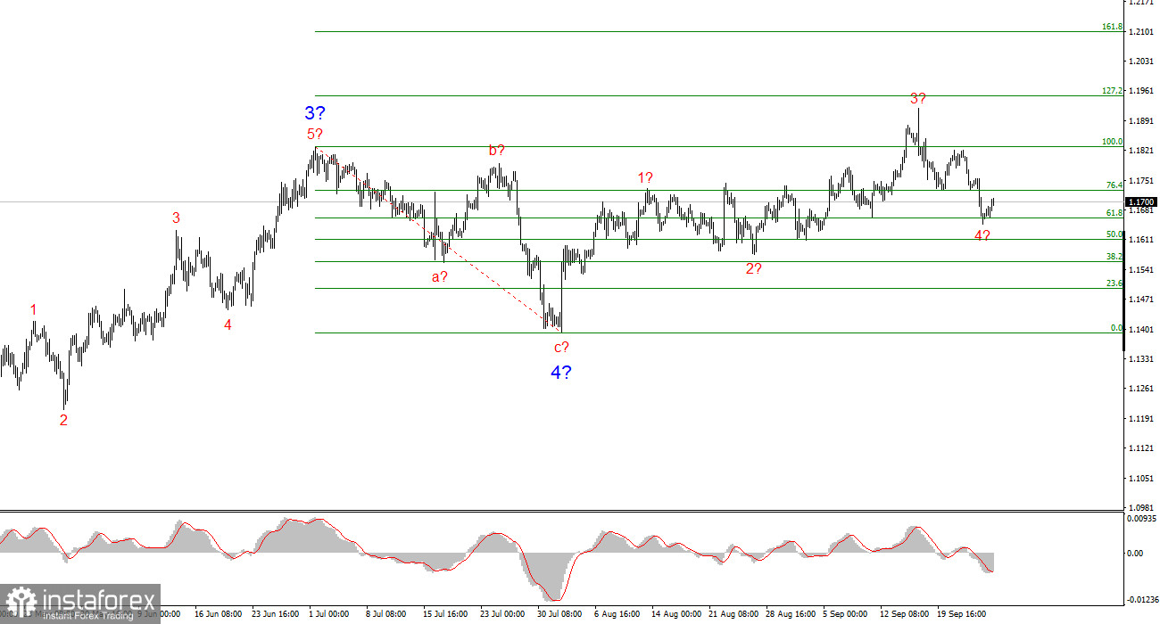 Анализ EUR/USD. Итоги недели. Евровалюта не потеряла тренд