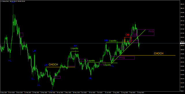 https://forex-images.ifxdb.com/userfiles/20250927/appsimage_analytics68d74492098c1.jpg