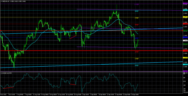 https://forex-images.ifxdb.com/userfiles/20250927/appsimage_analytics68d784843fa19.jpg