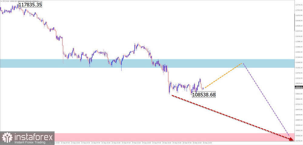 Недельный прогноз по упрощенному волновому анализу GBP/USD, AUD/USD, USD/CHF, EUR/JPY, AUD/JPY, #Bitcoin от 29 сентября