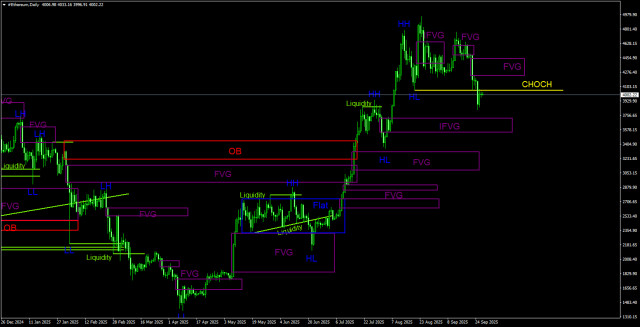 https://forex-images.ifxdb.com/userfiles/20250928/appsimage_analytics68d8b8755c74a.jpg