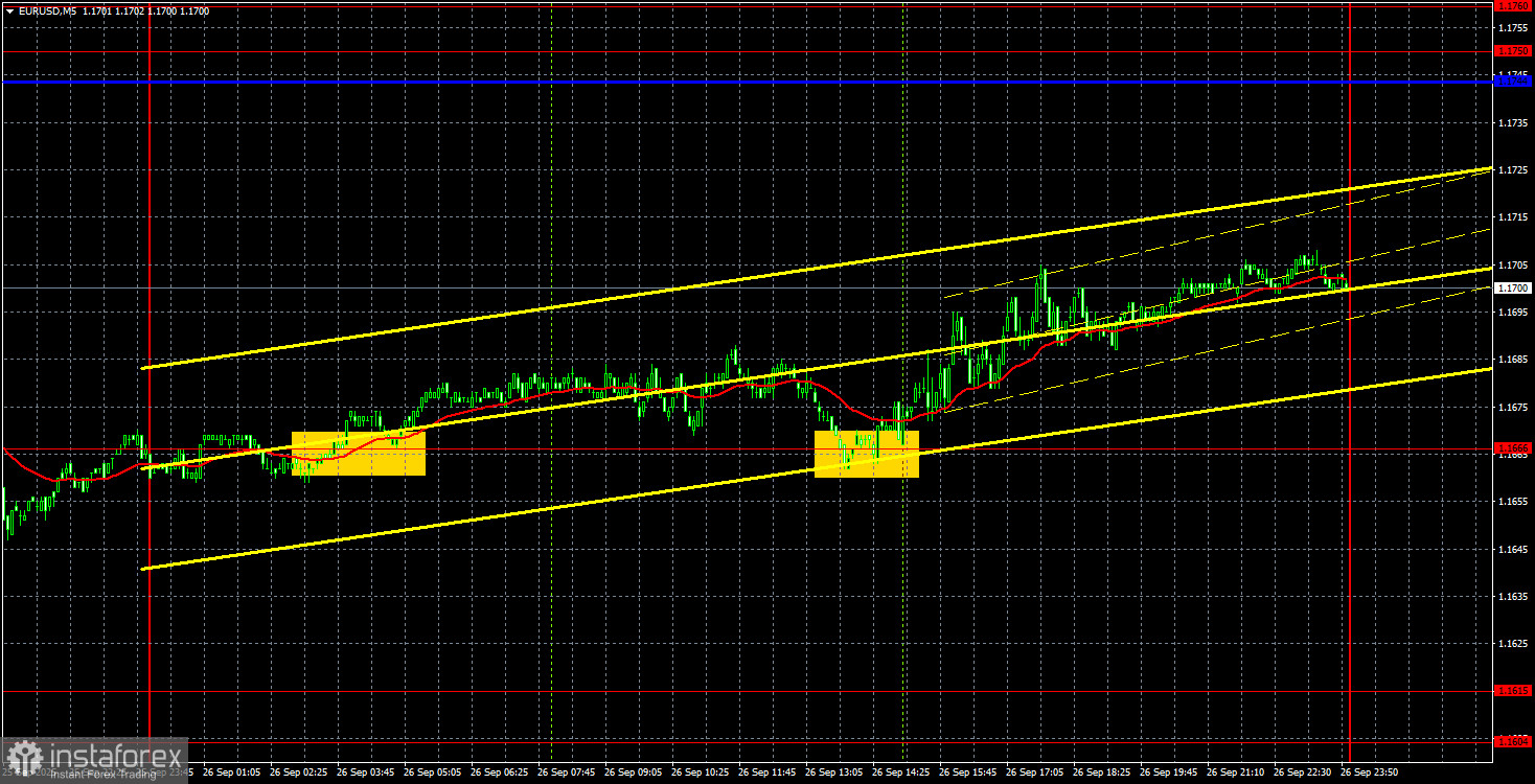 Торговые рекомендации и разбор сделок по EUR/USD на 29 сентября. Евро немного восстановился.