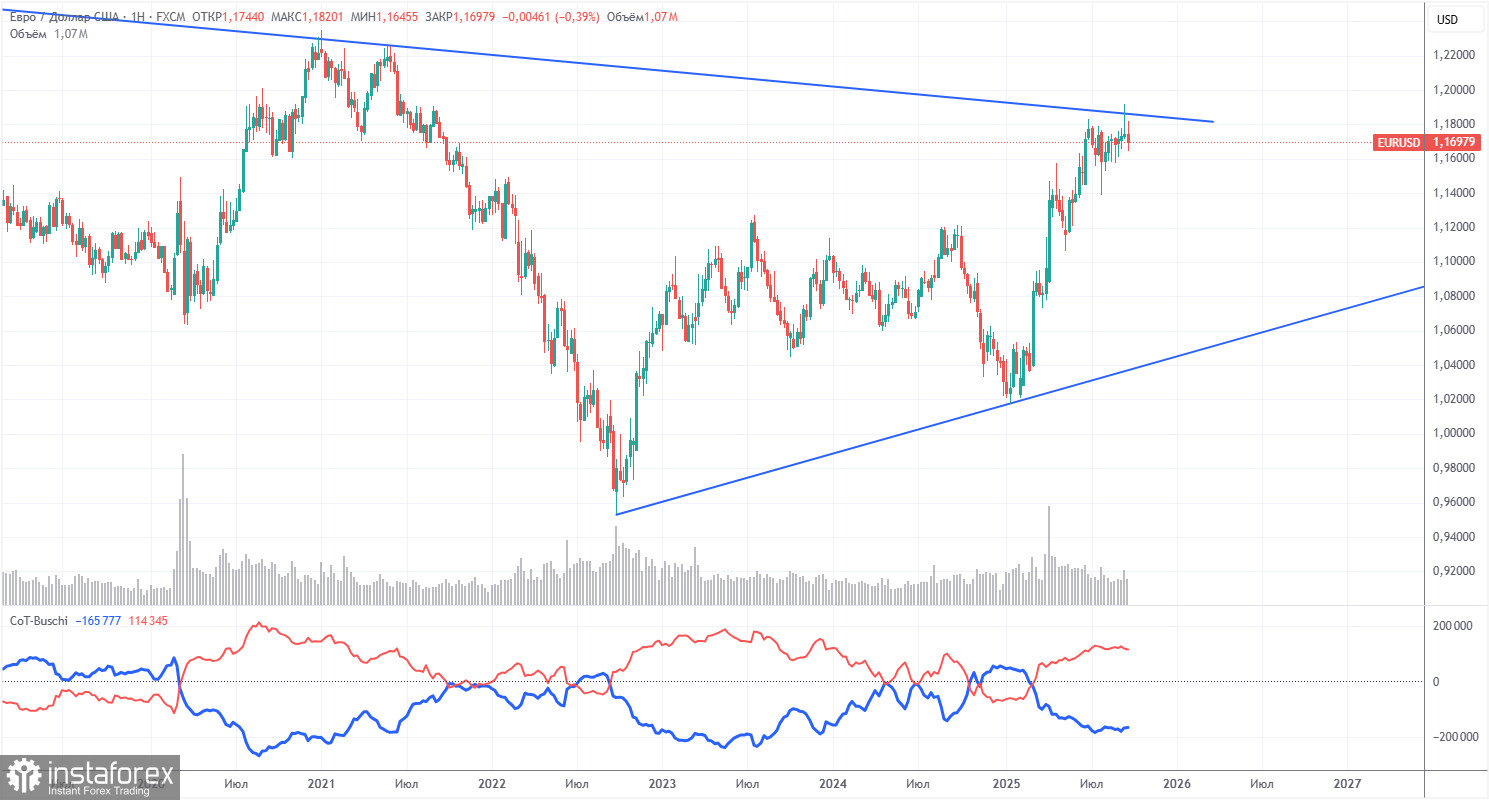 Торговые рекомендации и разбор сделок по EUR/USD на 29 сентября. Евро немного восстановился.