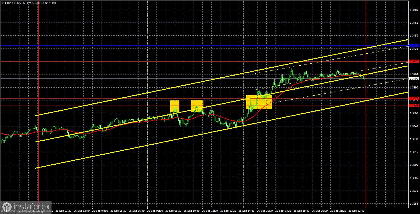 Торговые рекомендации и разбор сделок по GBP/USD на 29 сентября. Фунт может сломать нисходящий тренд. 