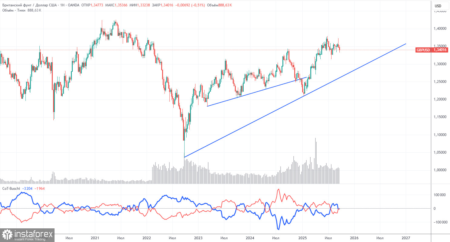 Торговые рекомендации и разбор сделок по GBP/USD на 29 сентября. Фунт может сломать нисходящий тренд. 