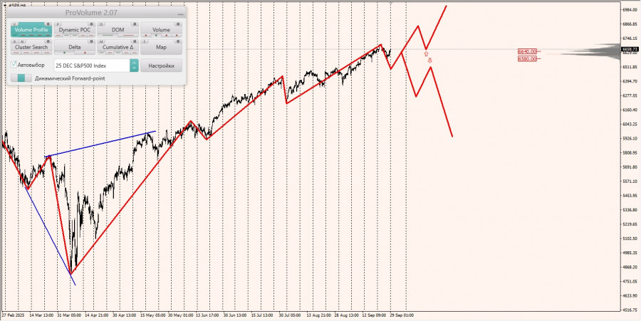 Изображение больше не актуально