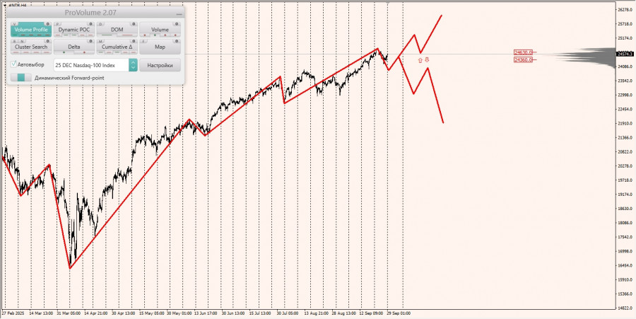 Изображение больше не актуально