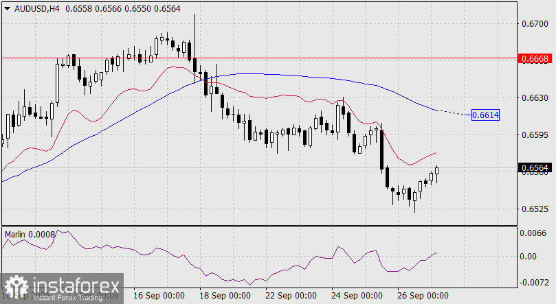 Прогноз по AUD/USD на 29 сентября 2025 года