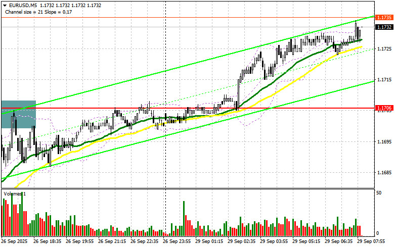 Изображение больше не актуально