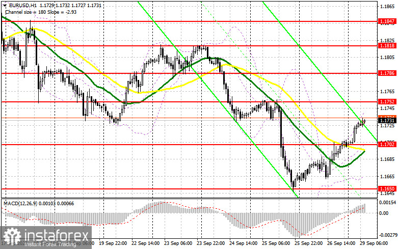 EUR/USD: план на европейскую сессию 29 сентября. Евро сумел вернуть упущенное