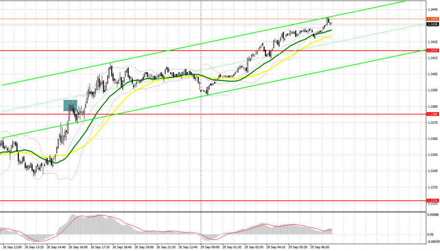 Изображение больше не актуально