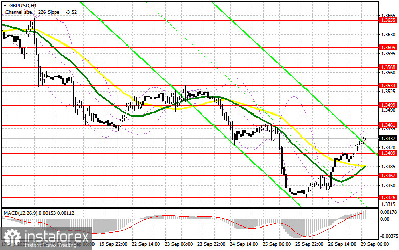GBP/USD: план на европейскую сессию 29 сентября. Фунт довольно неплохо вырос