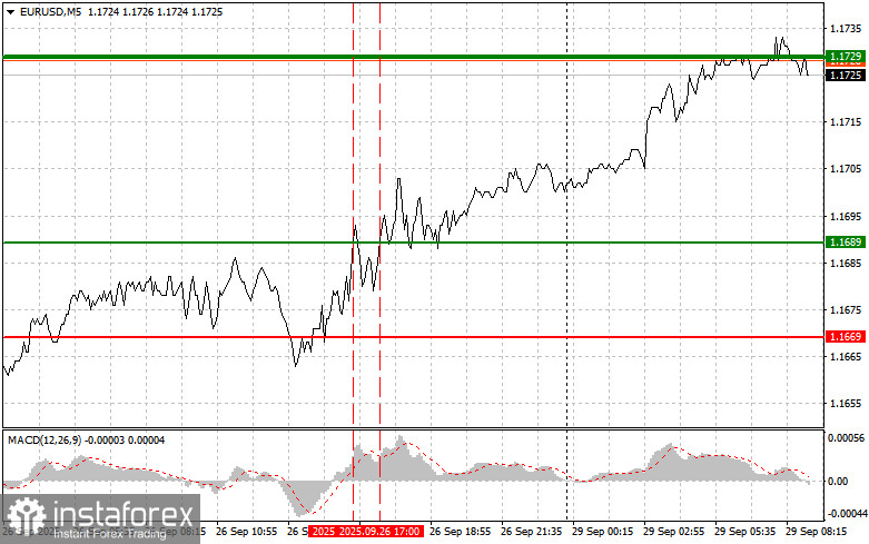 EURUSD: простые советы по торговле для начинающих трейдеров на 29 сентября. Разбор вчерашних сделок на форекс