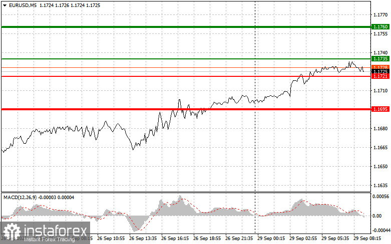 EURUSD: простые советы по торговле для начинающих трейдеров на 29 сентября. Разбор вчерашних сделок на форекс