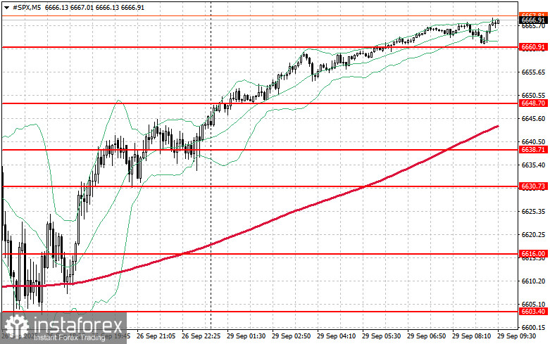 Фондовый рынок на 29 сентября: SP500 и NASDAQ вернулись к росту
