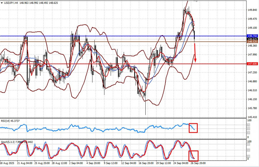 Изображение больше не актуально