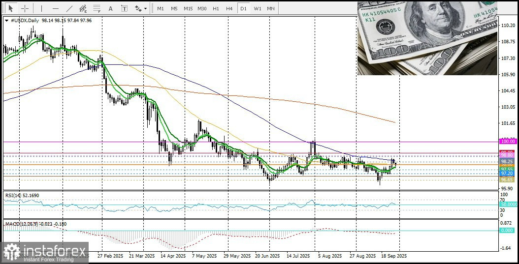 USD/JPY. Анализ цен. Прогноз. Ожидания возможной приостановки работы правительства США обвалили пару USD/JPY
