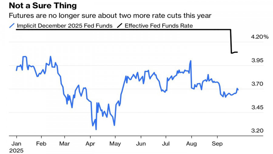 ����������� ������ �� ���������