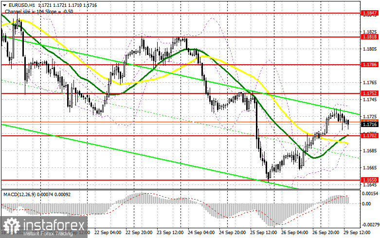 EUR/USD: план на американскую сессию 29 сентября. Волатильность пары сильно снизилась