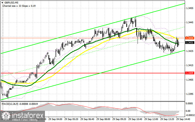 GBP/USD: план на американскую сессию 29 сентября. Фунт сохраняет шансы на дальнейший рост