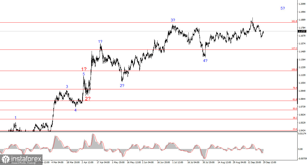 Анализ EUR/USD. 29 сентября. Неделя началась продуктивно