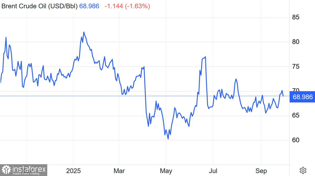 Нефть. Локальные вершины и риск отката