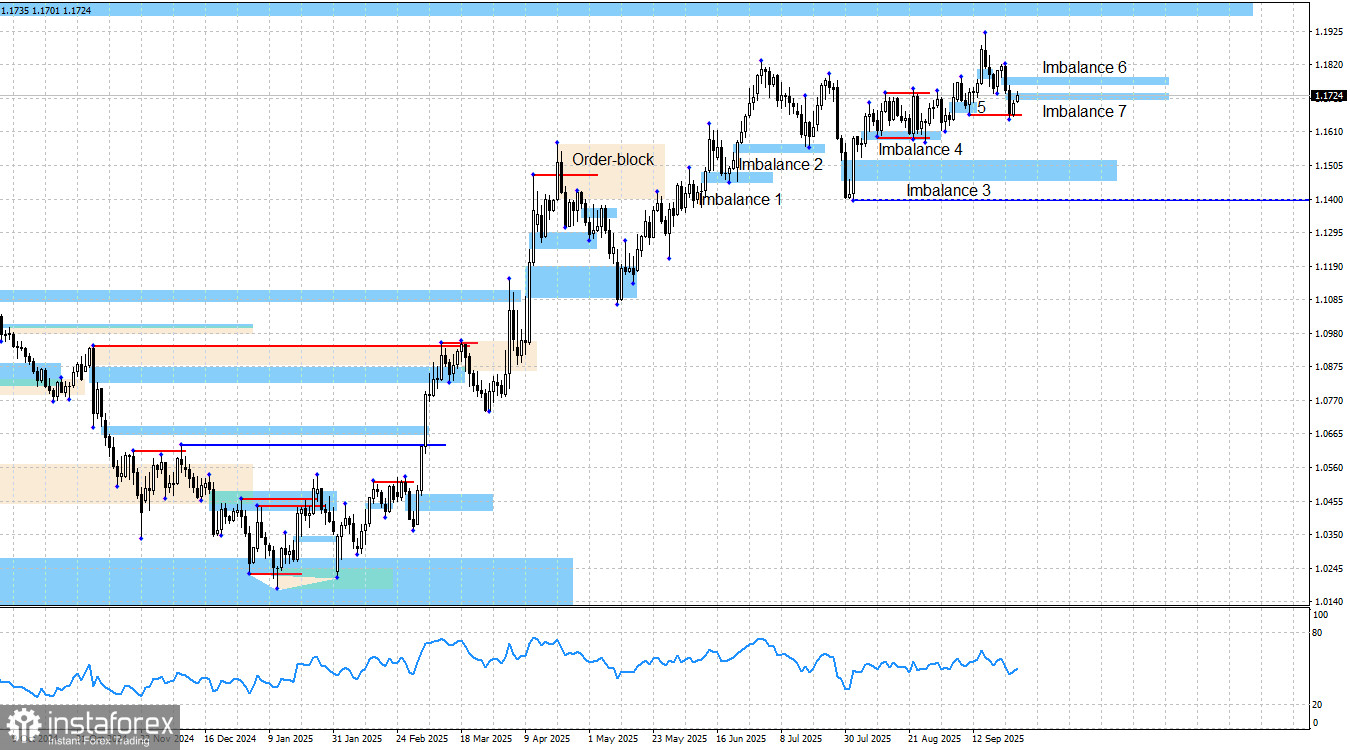 EUR/USD. Smart money. Евро готовится к развороту