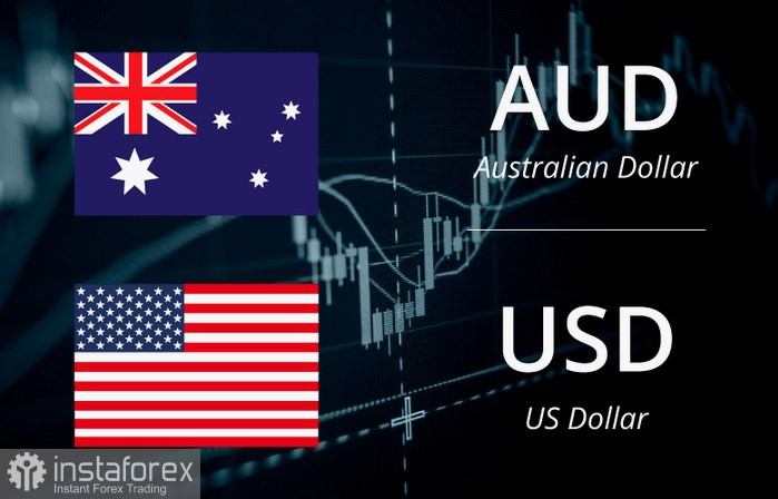 AUD/USD. Анализ цен. Прогноз. Австралийский доллар укрепляется на фоне снижения доллара США.