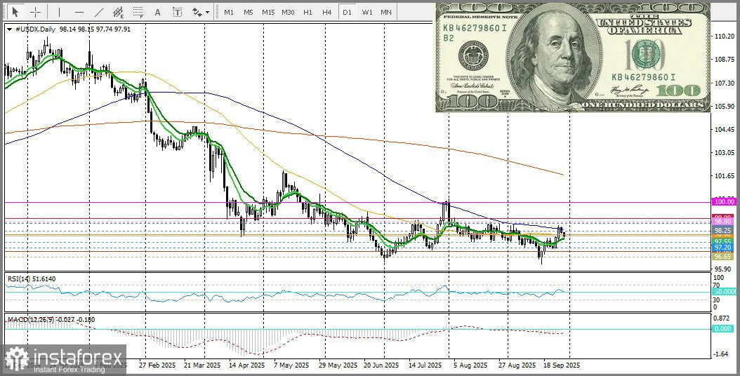 AUD/USD. Анализ цен. Прогноз. Австралийский доллар укрепляется на фоне снижения доллара США.