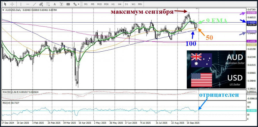 Изображение больше не актуально