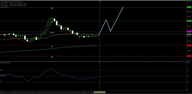 https://forex-images.ifxdb.com/userfiles/20250929/appsimage_analytics68d9f2fad27d4.jpg