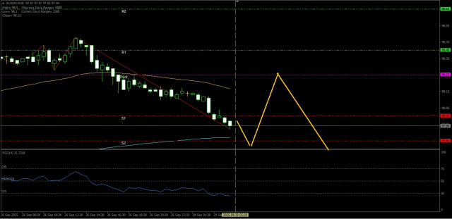 https://forex-images.ifxdb.com/userfiles/20250929/appsimage_analytics68d9f38c4d603.jpg