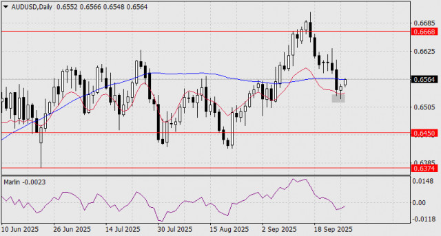 https://forex-images.ifxdb.com/userfiles/20250929/appsimage_analytics68d9f86785aaf.jpg