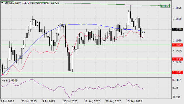 https://forex-images.ifxdb.com/userfiles/20250929/appsimage_analytics68d9f93edb2ce.jpg